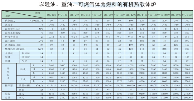 以輕油、重油、可燃?xì)怏w為燃料導(dǎo)熱油爐